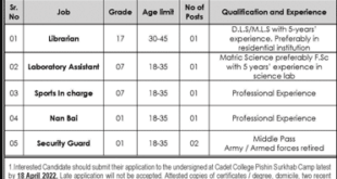 Cadet College job Vacancies Balochistan